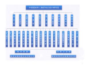 中煤國際工程集團南京設計研究院