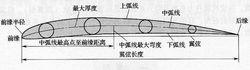 翼型