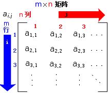 矩陣