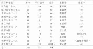 （圖）賦役黃冊