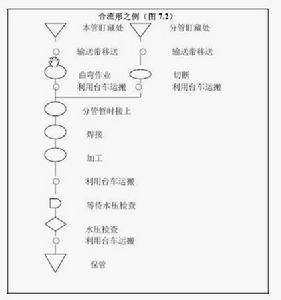 製品工程分析