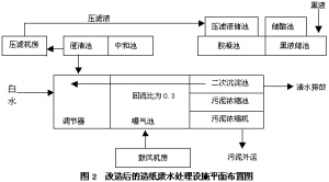 造紙工業廢水處理