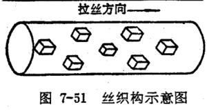 形變織構