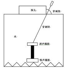 穿刺架安裝調整示意圖