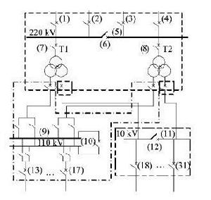 220 kV智慧型變電站中站域保護分區布置示意圖