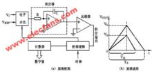 雙積分式AD轉換器原理圖