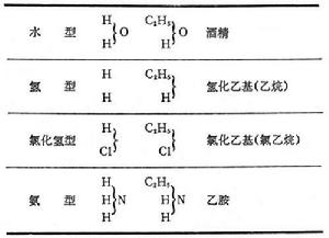 有機化合物分類