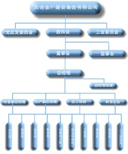 大連金廣集團