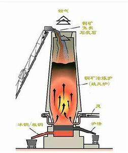 爐缸燒穿