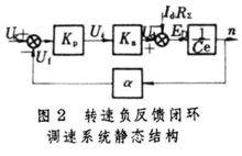 開環控制電路