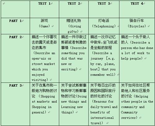 劍橋雅思考試全真試題集9