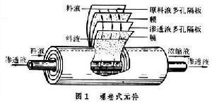 膜分離設備