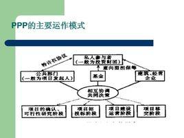 PPP融資模式