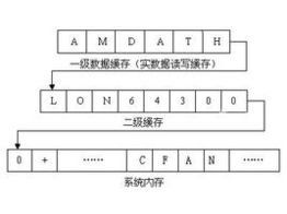 快取容量