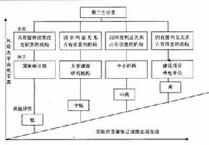 審計控制風險