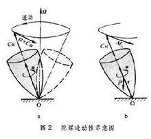 陸元九研究