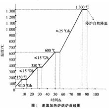 差溫加熱