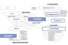 卡銀信息技術（北京）有限公司