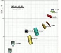 貼片電阻