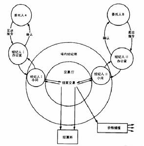 交易指令