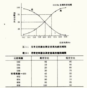 韋伯-費希納定律