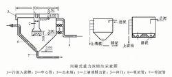 污泥濃縮