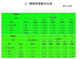 水泥砂漿稠度