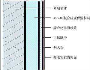 內牆施工體系結構圖