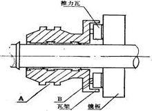 推力瓦