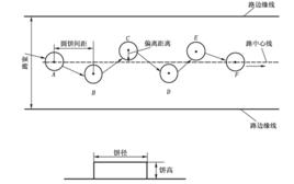 通過連續障礙