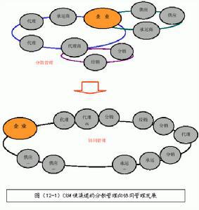 101°C理論模型