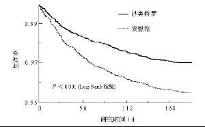 隨機對照試驗