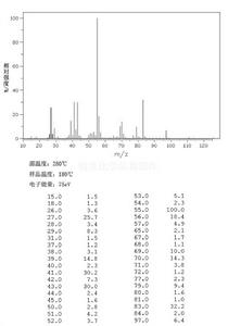 1-己炔-3-醇