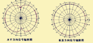 全向天線