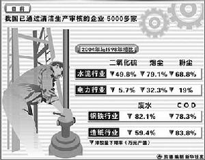 （圖）礦業固體廢物