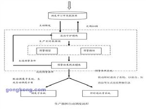 經營判斷規則