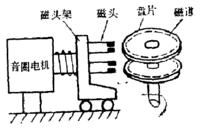 雙模式控制