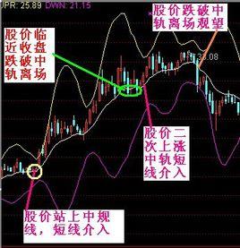 多空布林線