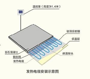 豬舍電地暖系統