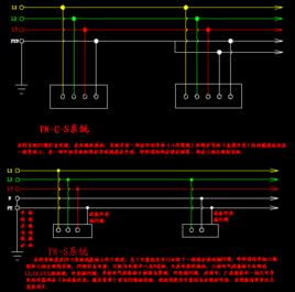 TN-S接零保護系統