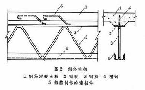 鋼和混凝土組合結構