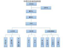 組織架構