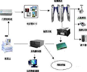 奧運會管理系統