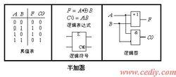 半加器