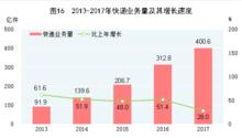 中華人民共和國2017年國民經濟和社會發展統計公報