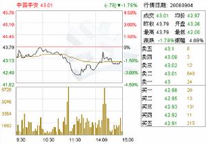 保險責任準備金