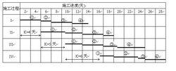 流水步距