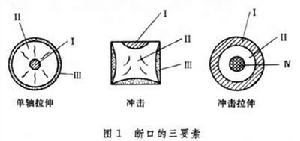 斷口分析