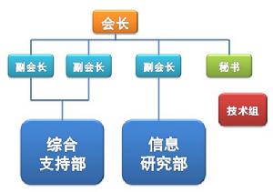 協會組織結構圖