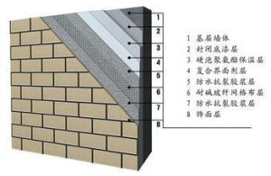 硬泡聚氨酯外牆保溫系統